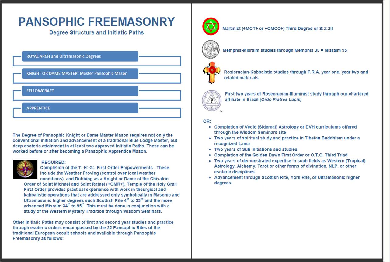 Masonic Degrees Chart